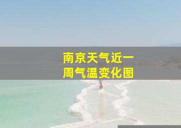 南京天气近一周气温变化图