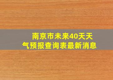 南京市未来40天天气预报查询表最新消息