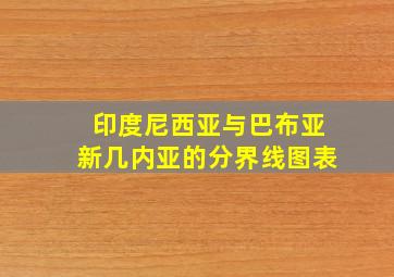 印度尼西亚与巴布亚新几内亚的分界线图表