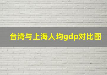 台湾与上海人均gdp对比图