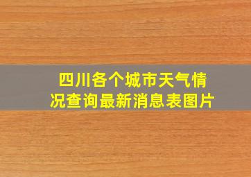 四川各个城市天气情况查询最新消息表图片