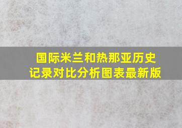 国际米兰和热那亚历史记录对比分析图表最新版