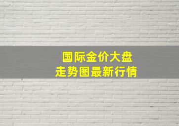 国际金价大盘走势图最新行情