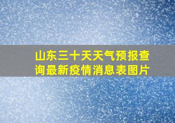 山东三十天天气预报查询最新疫情消息表图片