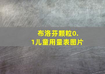 布洛芬颗粒0.1儿童用量表图片