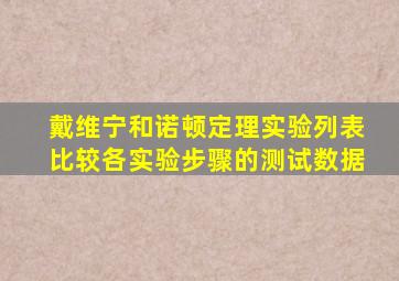 戴维宁和诺顿定理实验列表比较各实验步骤的测试数据