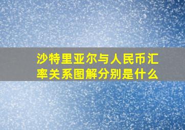 沙特里亚尔与人民币汇率关系图解分别是什么