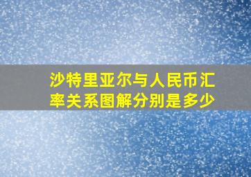 沙特里亚尔与人民币汇率关系图解分别是多少