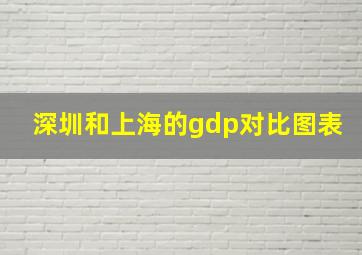 深圳和上海的gdp对比图表