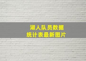 湖人队员数据统计表最新图片