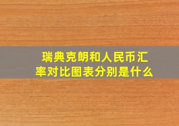 瑞典克朗和人民币汇率对比图表分别是什么