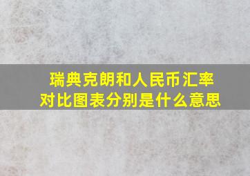 瑞典克朗和人民币汇率对比图表分别是什么意思