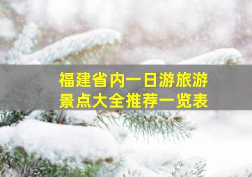 福建省内一日游旅游景点大全推荐一览表