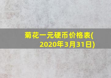 菊花一元硬币价格表(2020年3月31日)