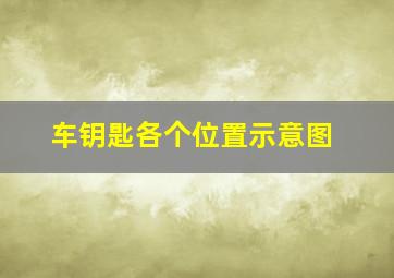 车钥匙各个位置示意图