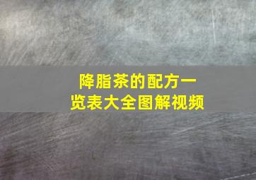 降脂茶的配方一览表大全图解视频