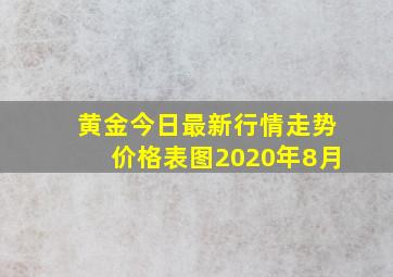 黄金今日最新行情走势价格表图2020年8月